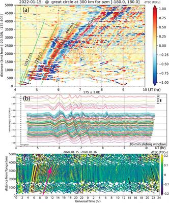 2022 Tonga Volcanic Eruption Induced Global Propagation of Ionospheric Disturbances via Lamb Waves